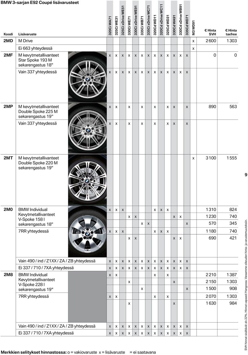 Duble Spke 220 M sekarengastus 19 3 100 1 555 9 2M0 2M8 BMW Individual 1310 824 Kevytmetallivanteet 1230 740 V-Spke 158 I sekarengastus 18 570 345 7RR yhteydessä 1180 740 690 421 Vain 490 / ind /