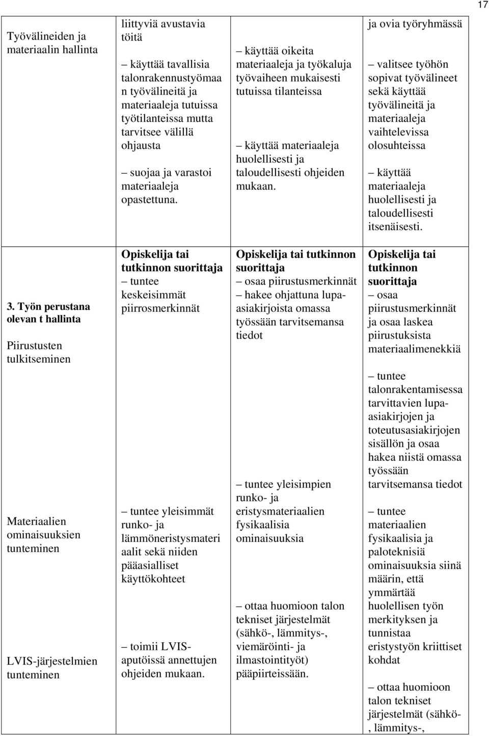 ja ovia työryhmässä valitsee työhön sopivat työvälineet sekä käyttää työvälineitä ja materiaaleja vaihtelevissa olosuhteissa käyttää materiaaleja huolellisesti ja taloudellisesti itsenäisesti. 3.