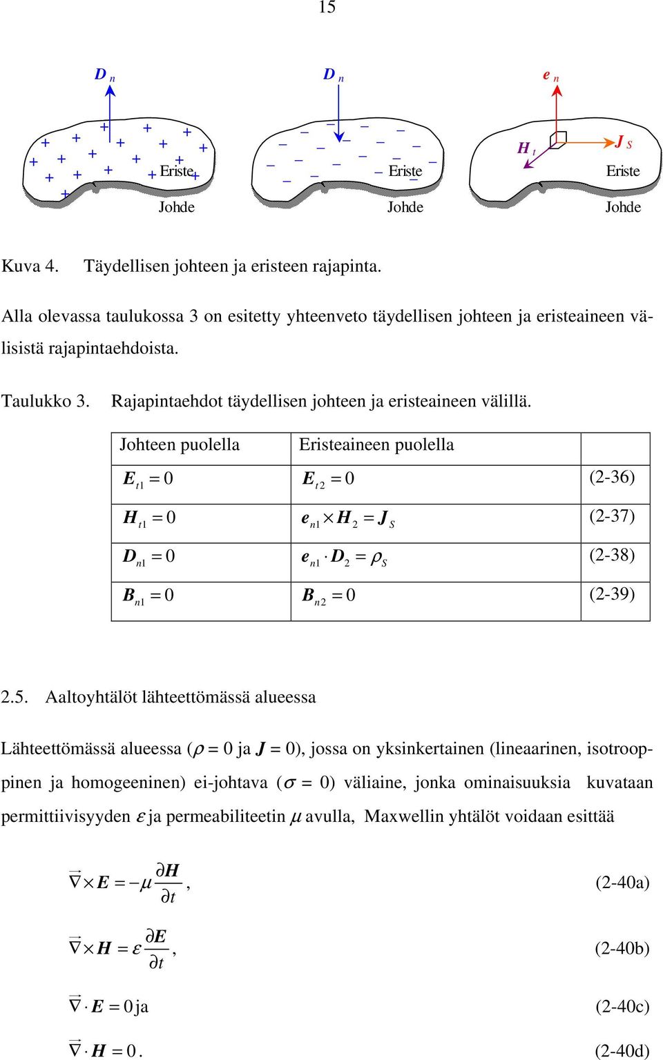 Johteen puolella Eristeaineen puolella E t 1 = 0 E t = 0 (-36) H t 1 = 0 en 1 H = J (-37) D = n 1 0 en 1 D = ρ (-38) B = n 1 0 B n = 0 (-39).5.