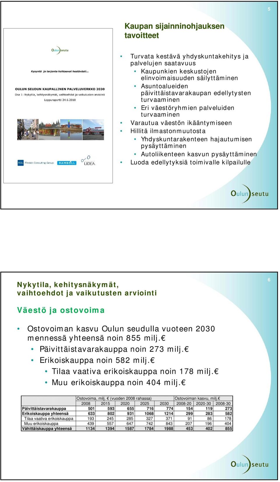 pysäyttäminen Luoda edellytyksiä toimivalle kilpailulle Nykytila, kehitysnäkymät, 6 Väestö ja ostovoima Ostovoiman kasvu Oulun seudulla vuoteen 2030 mennessä yhteensä noin 855 milj.