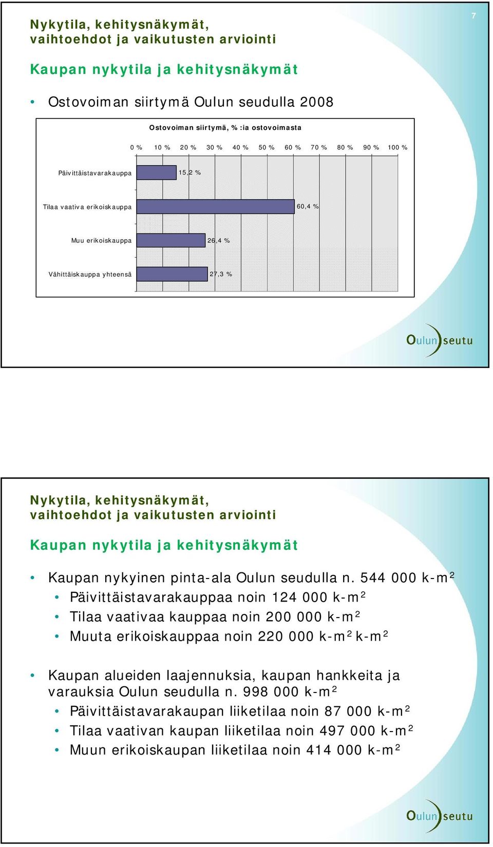 pinta-ala Oulun seudulla n.