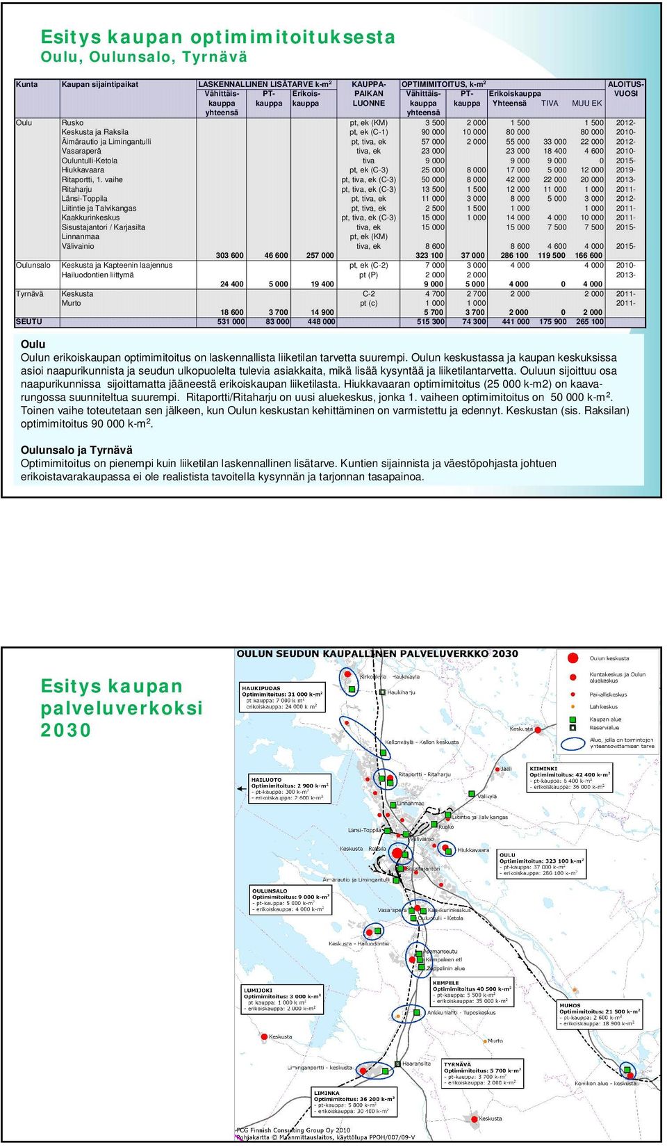 10 000 80 000 80 000 2010- Äimärautio ja Limingantulli pt, tiva, ek 57 000 2 000 55 000 33 000 22 000 2012- Vasaraperä tiva, ek 23 000 23 000 18 400 4 600 2010- Ouluntulli-Ketola tiva 9 000 9 000 9