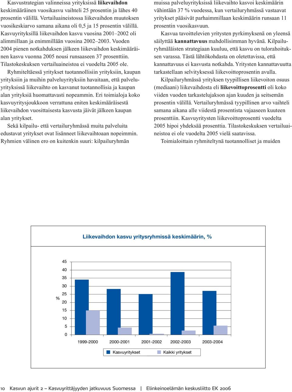 Kasvuyrityksillä liikevaihdon kasvu vuosina 2001 2002 oli alimmillaan ja enimmillään vuosina 2002 2003.