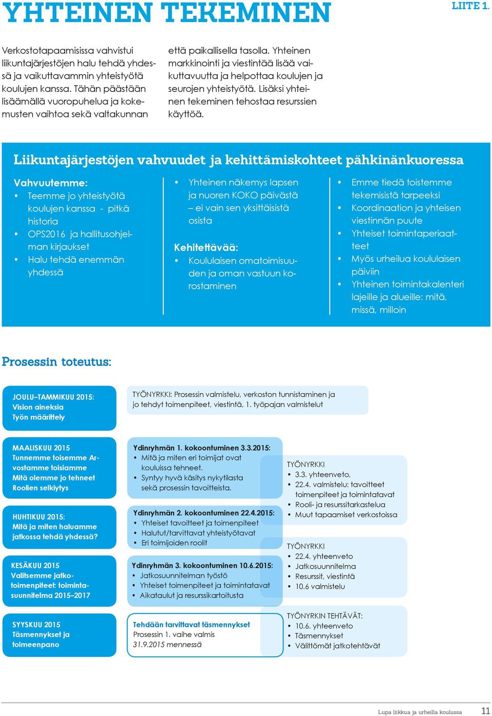 Yhteinen markkinointi ja viestintää lisää vaikuttavuutta ja helpottaa koulujen ja seurojen yhteistyötä. Lisäksi yhteinen tekeminen tehostaa resurssien käyttöä.