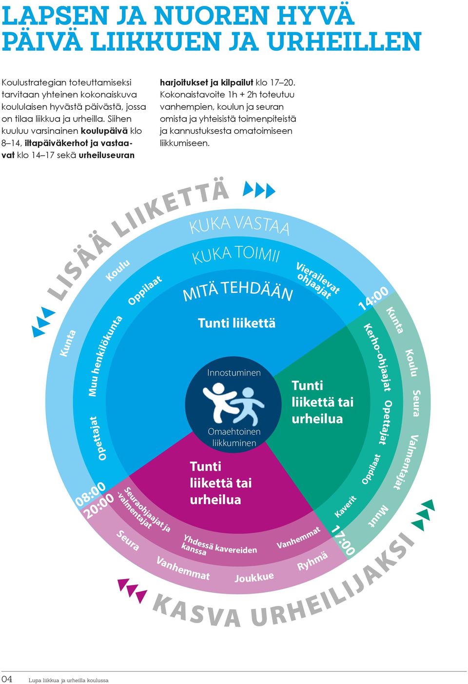 Kokonaistavoite 1h + 2h toteutuu vanhempien, koulun ja seuran omista ja yhteisistä toimenpiteistä ja kannustuksesta omatoimiseen liikkumiseen.