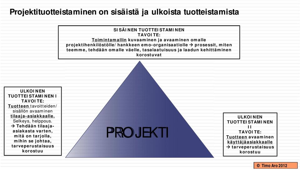 ULKOINEN TUOTTEISTAMINEN I TAVOITE: Tuotteen tavoitteiden/ sisällön avaaminen tilaaja-asiakkaalle. Selkeys, helppous.