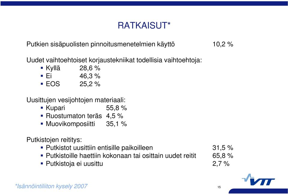 Ruostumaton teräs 4,5 % Muovikomposiitti 35,1 % Putkistojen reititys: Putkistot uusittiin entisille paikoilleen