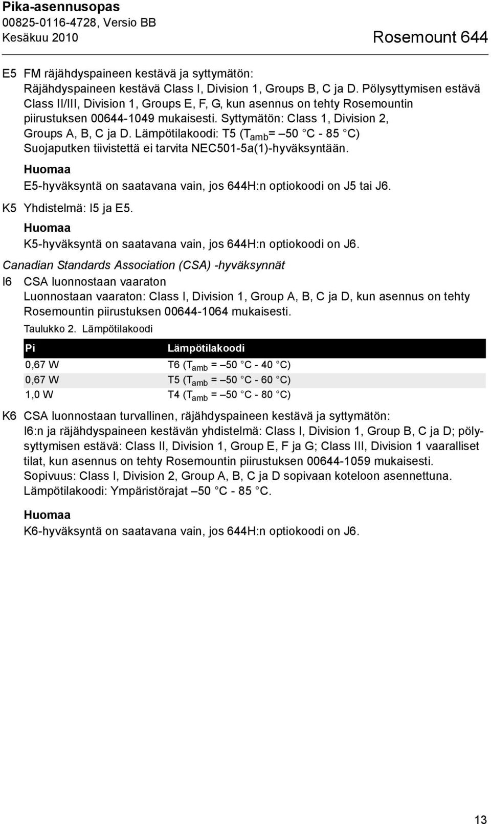 Lämpötilakoodi: T5 (T amb = 50 C - 85 C) Suojaputken tiivistettä ei tarvita NEC501-5a(1)-hyväksyntään. Huomaa E5-hyväksyntä on saatavana vain, jos 644H:n optiokoodi on J5 tai J6.