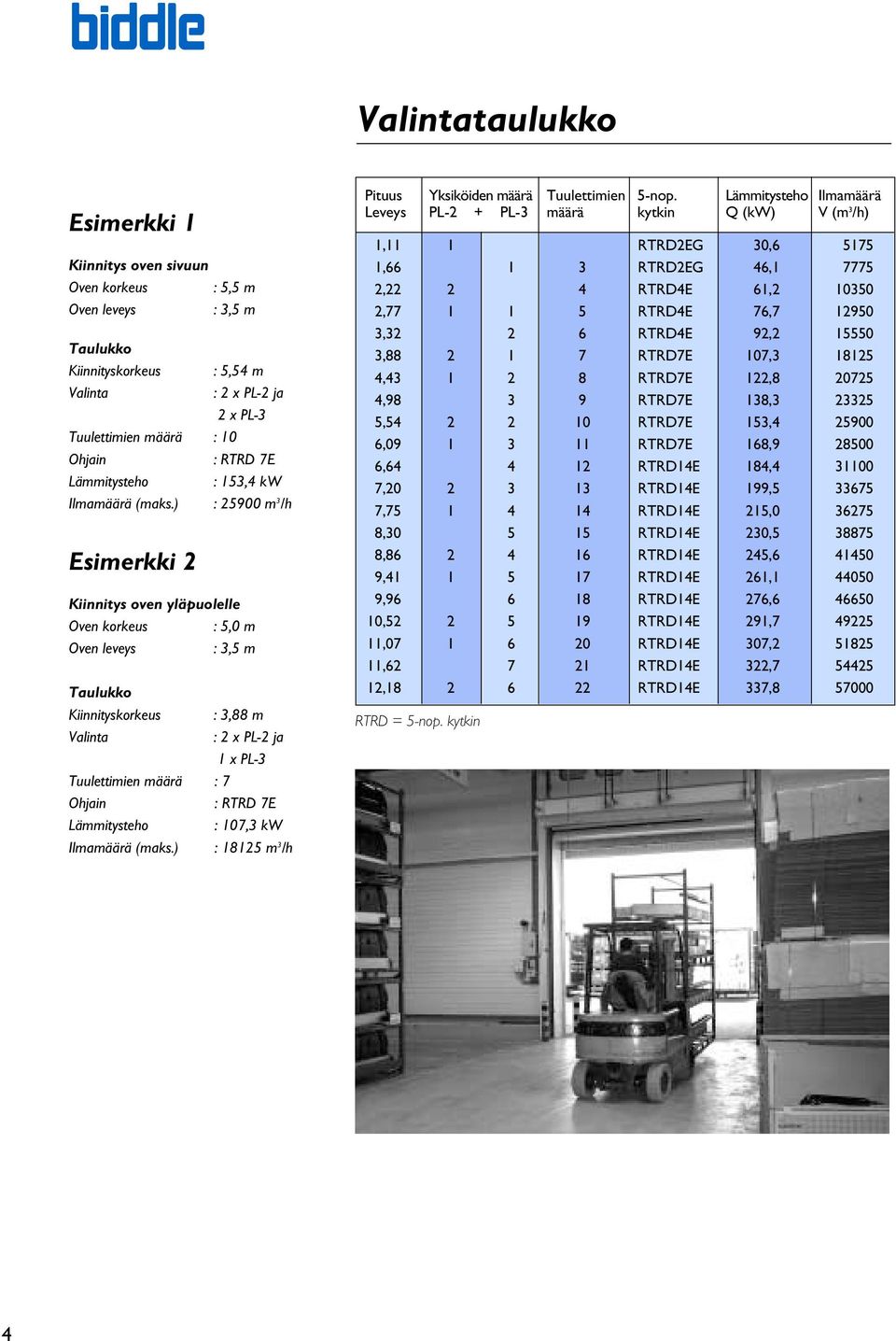 ) : 25900 Esimerkki 2 Kiinnitys oven yläpuolelle Oven korkeus : 5,0 m Oven leveys : 3,5 m Taulukko Kiinnityskorkeus Valinta : 3,88 m : 2 x PL-2 ja 1 x PL-3 Tuulettimien määrä : 7 Ohjain : RTRD 7E :