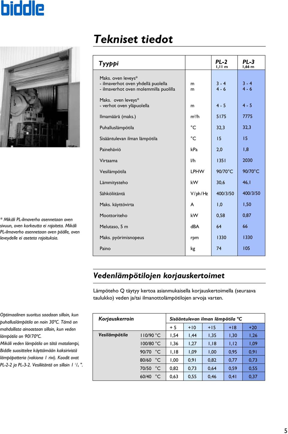 ) 5175 7775 C 32,3 32,3 Sisääntulevan ilman lämpötila C 15 15 2,0 1,8 1351 2030 Vesilämpötila LPHW 90/70 C 90/70 C 30,6 46,1 Sähköliitäntä V / ph / Hz 400/3/50 400/3/50 Maks.