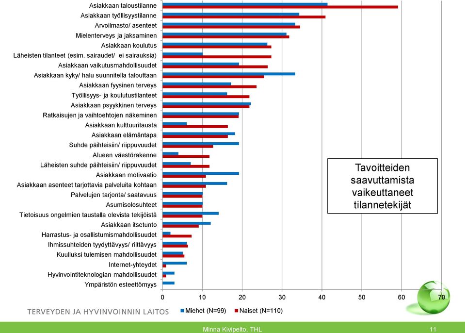 Ratkaisujen ja vaihtoehtojen näkeminen Asiakkaan kulttuuritausta Asiakkaan elämäntapa Suhde päihteisiin/ riippuvuudet Alueen väestörakenne Läheisten suhde päihteisiin/ riippuvuudet Asiakkaan