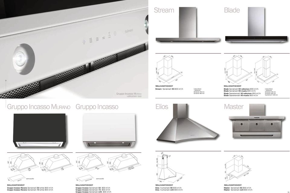 m³/h Blade Seinämalli 9 musta 8 m³/h Blade Saarekemalli 9 valkoinen 8 m³/h Blade Saarekemalli 9 musta 8 m³/h - jatkohormi Seinämalli 7 mm Seinämalli 96 mm Saarekemalli 12 mm Gruppo Incasso Murano
