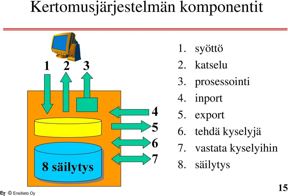 prosessointi 4. inport 5. export 6.