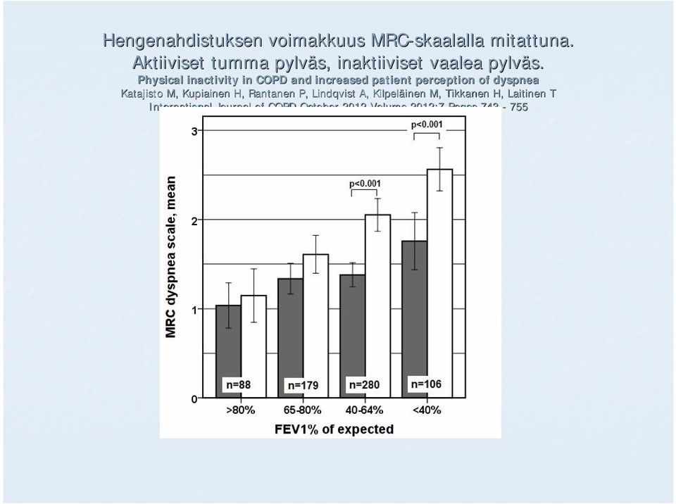 Physical inactivity in COPD and increased patient perception of dyspnea Katajisto M,