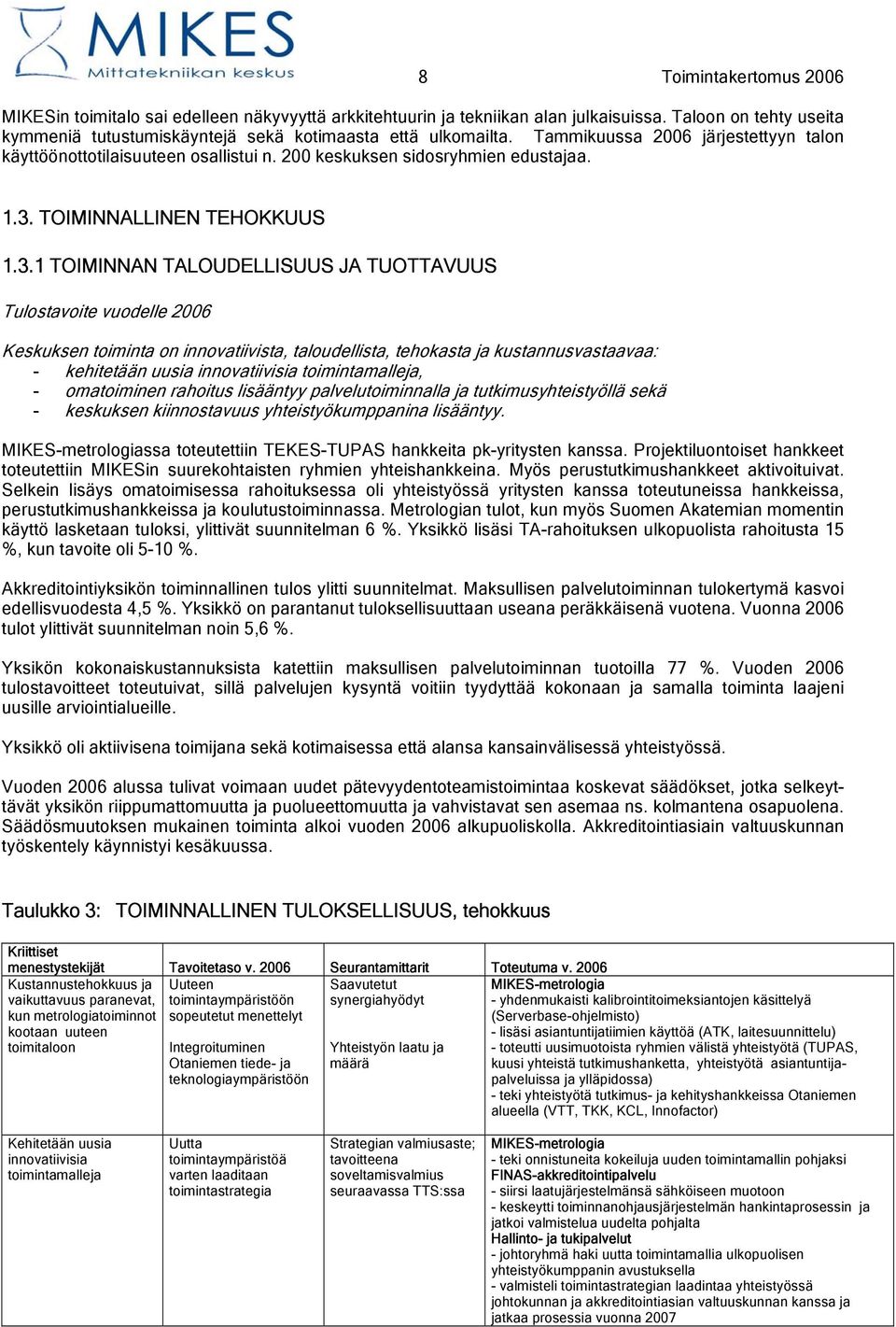 TOIMINNALLINEN TEHOKKUUS 1.3.