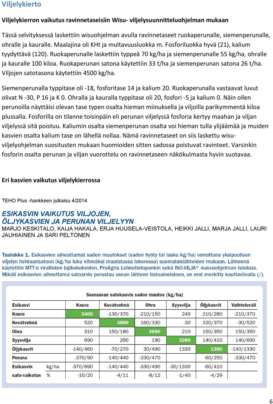 Ruokaperunalle laskettiin typpeä 70 kg/ha ja siemenperunalle 55 kg/ha, ohralle ja kauralle 100 kiloa. Ruokaperunan satona käytettiin 33 t/ha ja siemenperunan satona 26 t/ha.