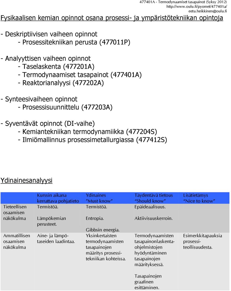 termodynamiikka (477204S) - Ilmiömallinnus prosessimetallurgiassa (477412S) Ydinainesanalyysi Tieteellisen osaamisen näkökulma Ammatillisen osaamisen näkökulma Kurssin aikana kerrattava pohjatieto