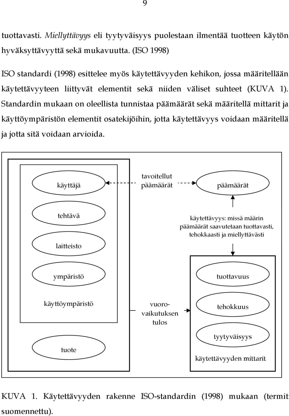 Standardin mukaan on oleellista tunnistaa päämäärät sekä määritellä mittarit ja käyttöympäristön elementit osatekijöihin, jotta käytettävyys voidaan määritellä ja jotta sitä voidaan arvioida.