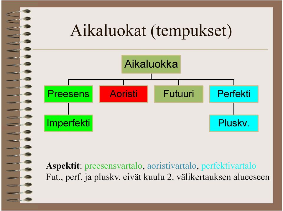 Aspektit: preesensvartalo, aoristivartalo,