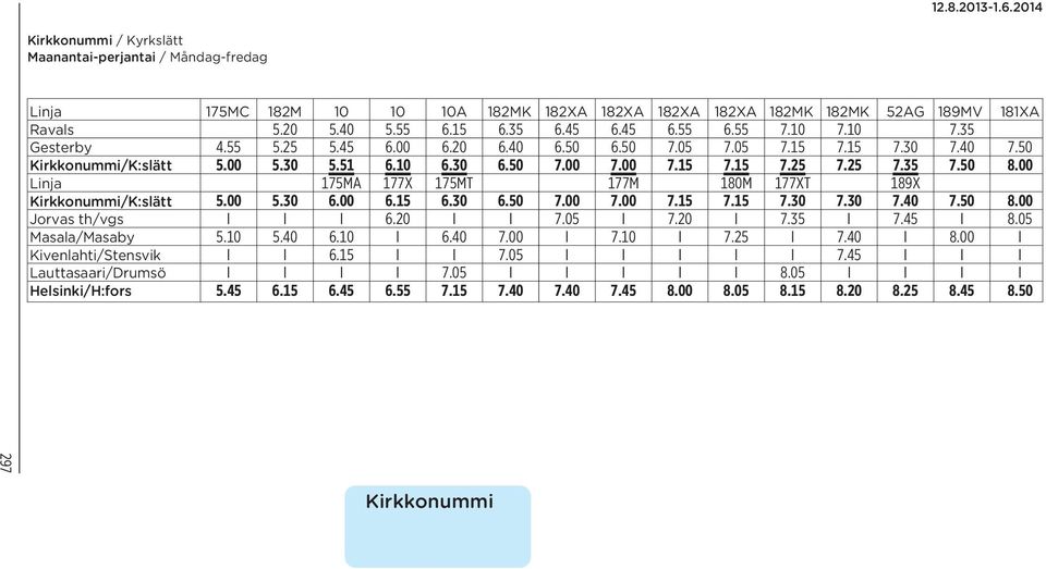 00 Linja 175MA 177X 175MT 177M 180M 177XT 189X Kirkkonummi/K:slätt 5.00 5.30 6.00 6.15 6.30 6.50 7.00 7.00 7.15 7.15 7.30 7.30 7.40 7.50 8.00 Jorvas th/vgs I I I 6.20 I I 7.05 I 7.20 I 7.35 I 7.