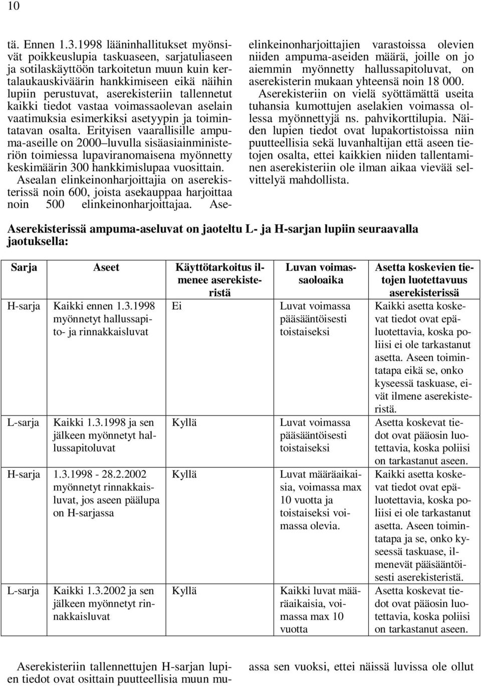 tallennetut kaikki tiedot vastaa voimassaolevan aselain vaatimuksia esimerkiksi asetyypin ja toimintatavan osalta.