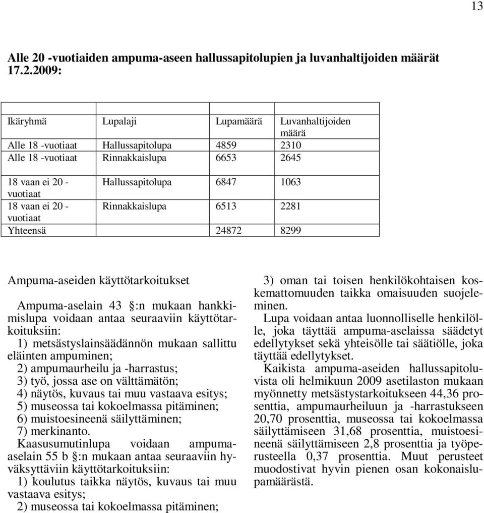 2009: Ikäryhmä Lupalaji Lupamäärä Luvanhaltijoiden määrä Alle 18 -vuotiaat Hallussapitolupa 4859 2310 Alle 18 -vuotiaat Rinnakkaislupa 6653 2645 18 vaan ei 20 - Hallussapitolupa 6847 1063 vuotiaat 18