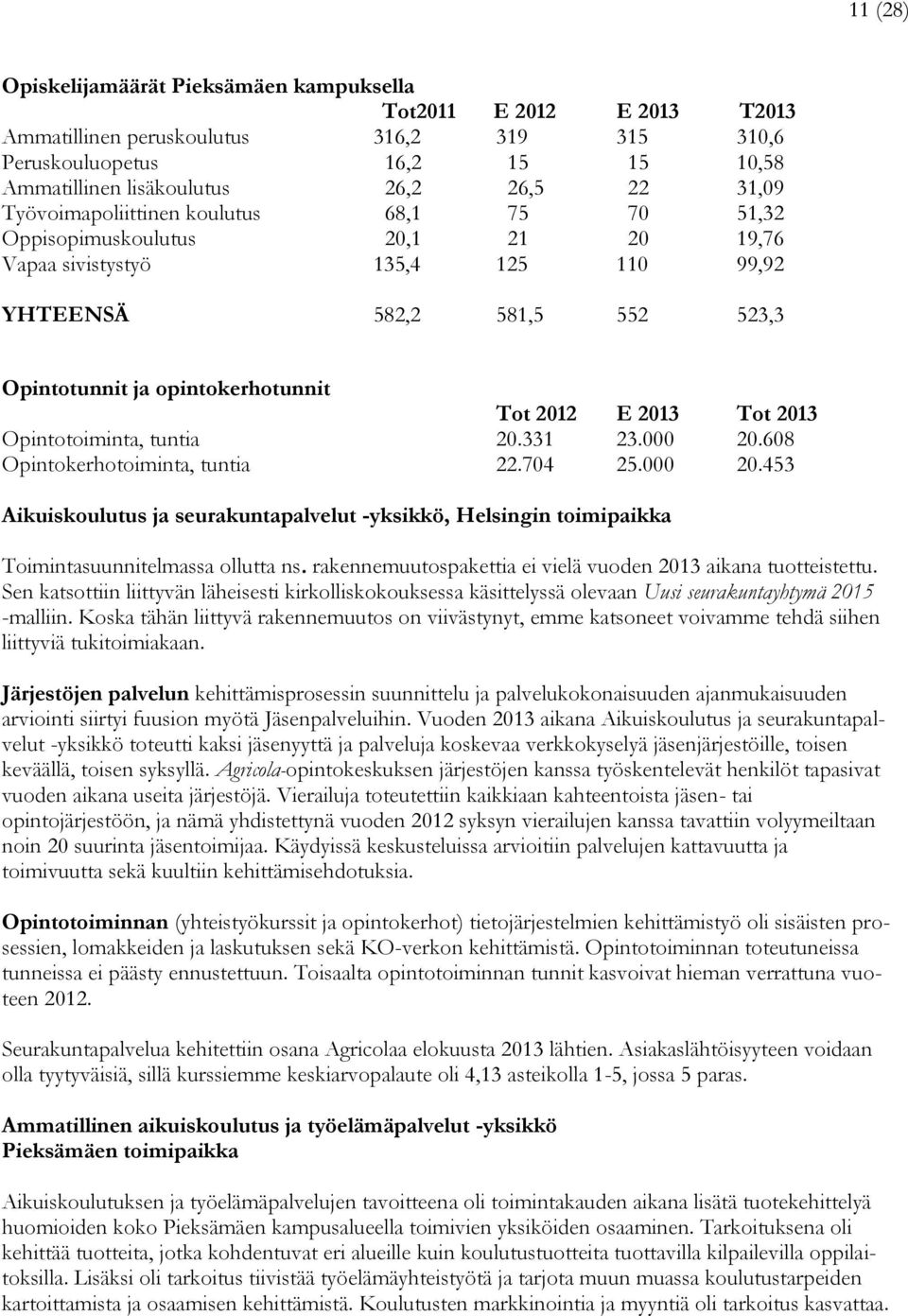 2012 E 2013 Tot 2013 Opintotoiminta, tuntia 20.331 23.000 20.608 Opintokerhotoiminta, tuntia 22.704 25.000 20.453 Aikuiskoulutus ja seurakuntapalvelut -yksikkö, Helsingin toimipaikka Toimintasuunnitelmassa ollutta ns.