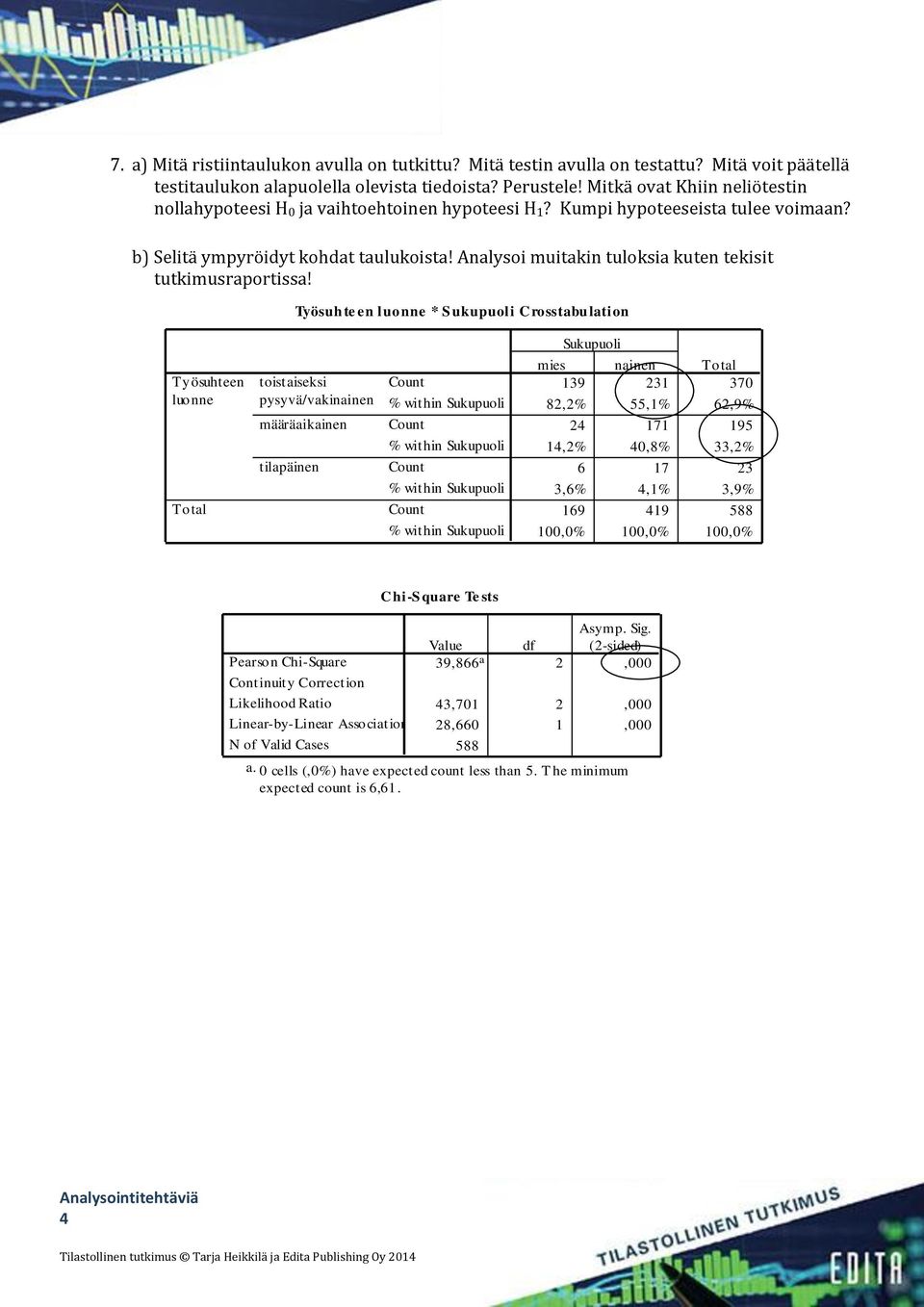 Analysoi muitakin tuloksia kuten tekisit tutkimusraportissa!