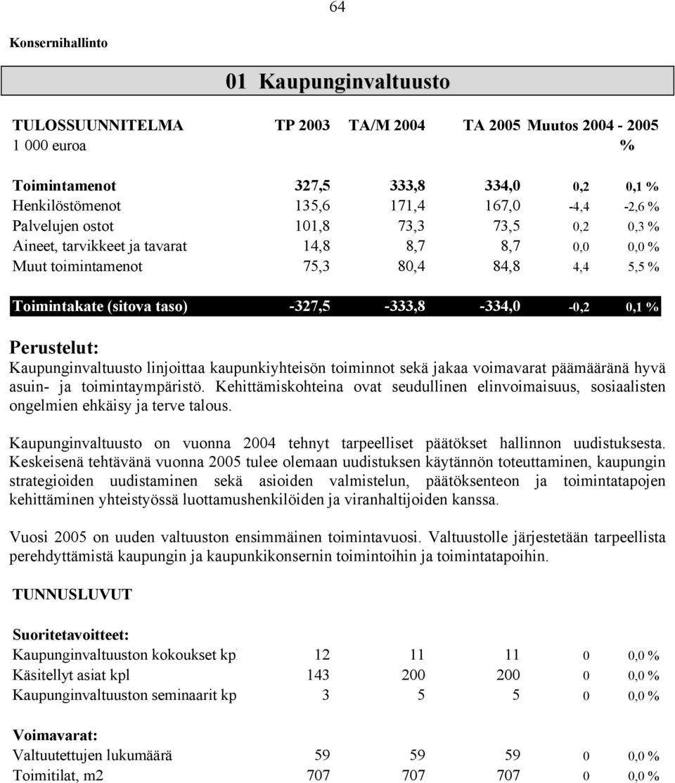 Kaupunginvaltuusto linjoittaa kaupunkiyhteisön toiminnot sekä jakaa voimavarat päämääränä hyvä asuin- ja toimintaympäristö.