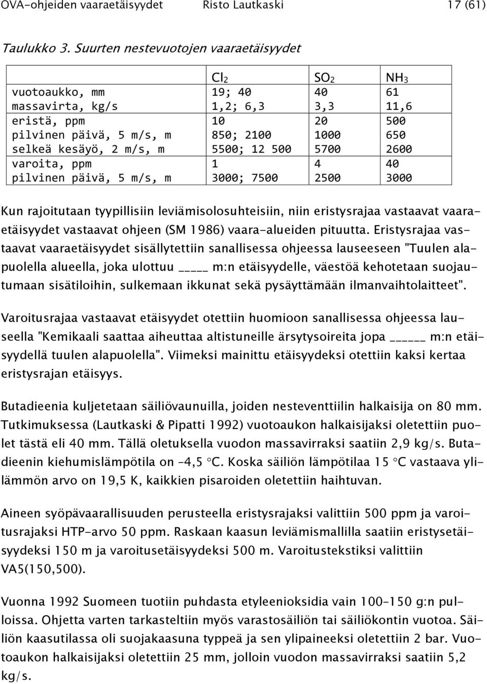 m/s, m 5500; 12 500 5700 2600 varoita, ppm 1 4 40 pilvinen päivä, 5 m/s, m 3000; 7500 2500 3000 Kun rajoitutaan tyypillisiin leviämisolosuhteisiin, niin eristysrajaa vastaavat vaaraetäisyydet
