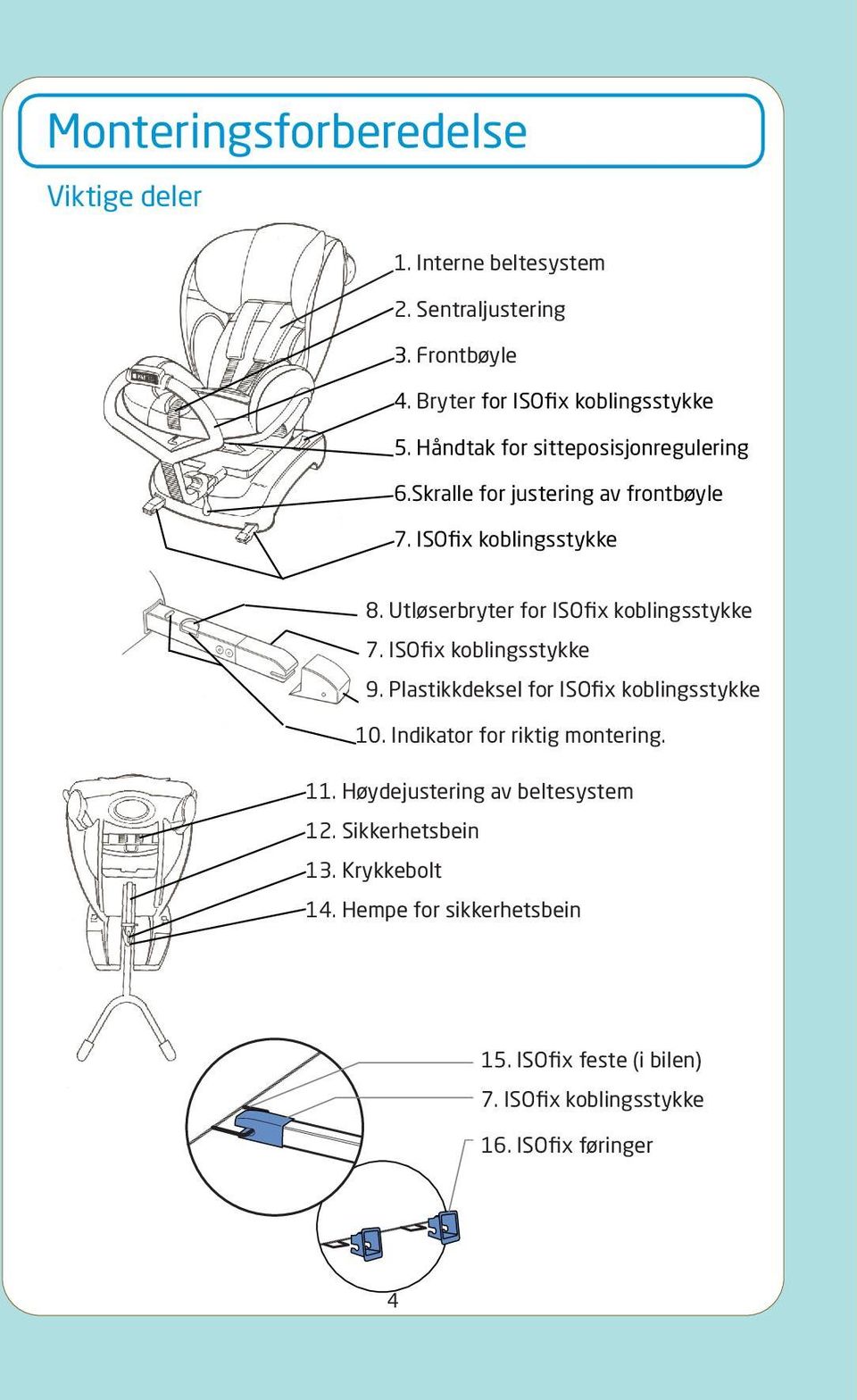 Utløserbryter for ISOfix koblingsstykke 7. ISOfix koblingsstykke 9. Plastikkdeksel for ISOfix koblingsstykke 10.