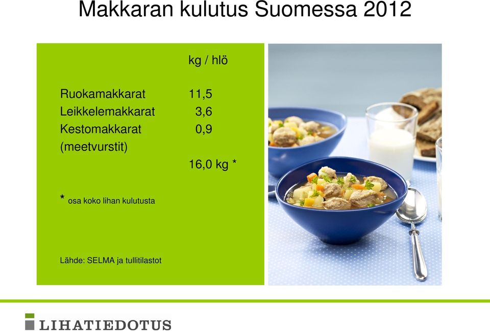 Kestomakkarat 0,9 (meetvurstit) 6,0 kg * *