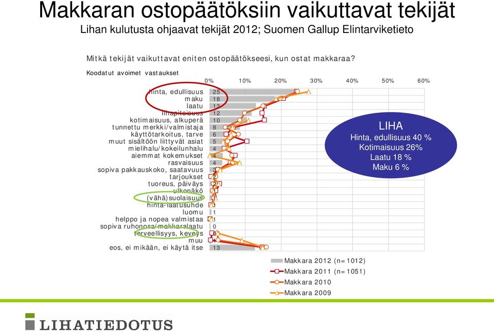 aiemmat kokemukset rasvaisuus sopiva pakkauskoko, saatavuus tarjoukset tuoreus, päiväys ulkonäkö (vähä)suolaisuus hinta-laatusuhde luomu helppo ja nopea valmistaa sopiva ruhonosa/makkaralaatu