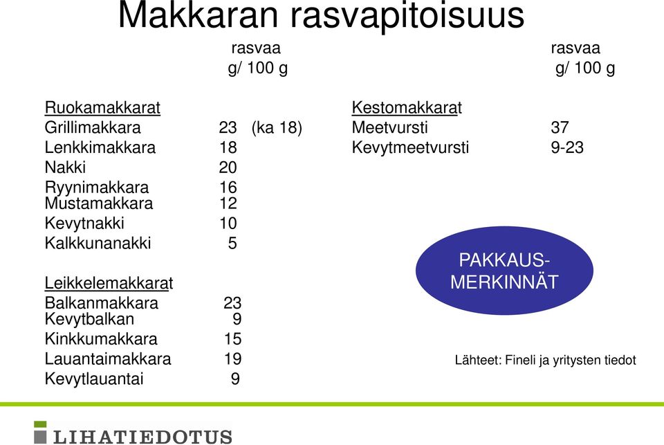 Ryynimakkara Mustamakkara 6 2 Kevytnakki 0 Kalkkunanakki 5 PAKKAUS- MERKINNÄT Leikkelemakkarat