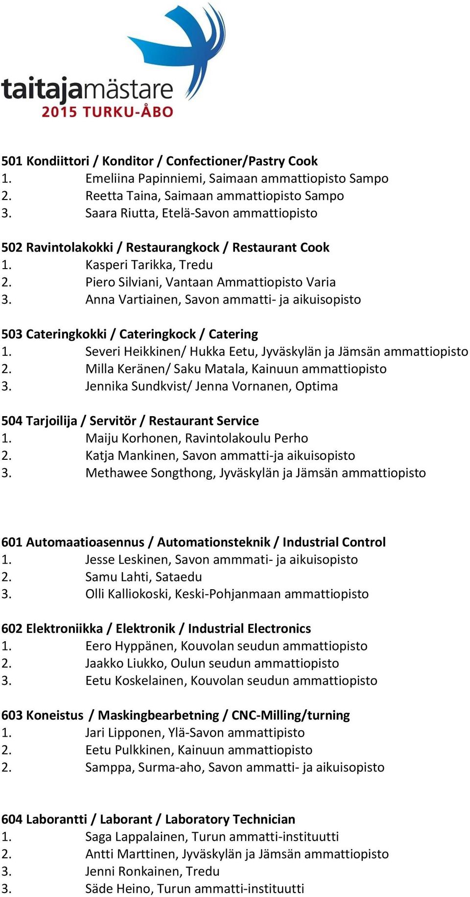 Anna Vartiainen, Savon ammatti- ja aikuisopisto 503 Cateringkokki / Cateringkock / Catering 1. Severi Heikkinen/ Hukka Eetu, Jyväskylän ja Jämsän ammattiopisto 2.