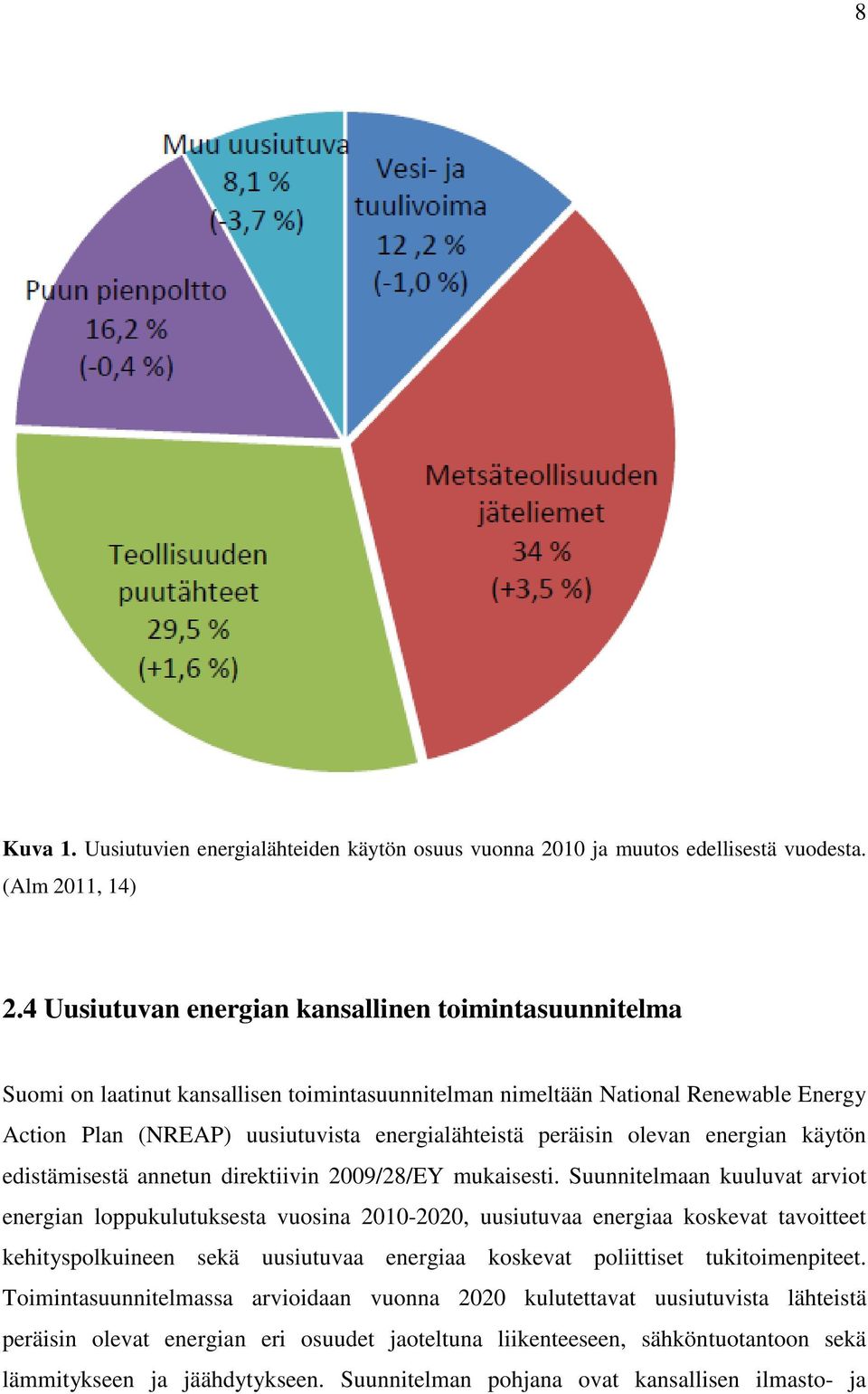 olevan energian käytön edistämisestä annetun direktiivin 2009/28/EY mukaisesti.