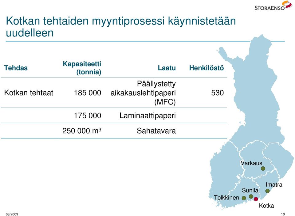 aikakauslehtipaperi (MFC) 175 000 Laminaattipaperi Henkilöstö 530