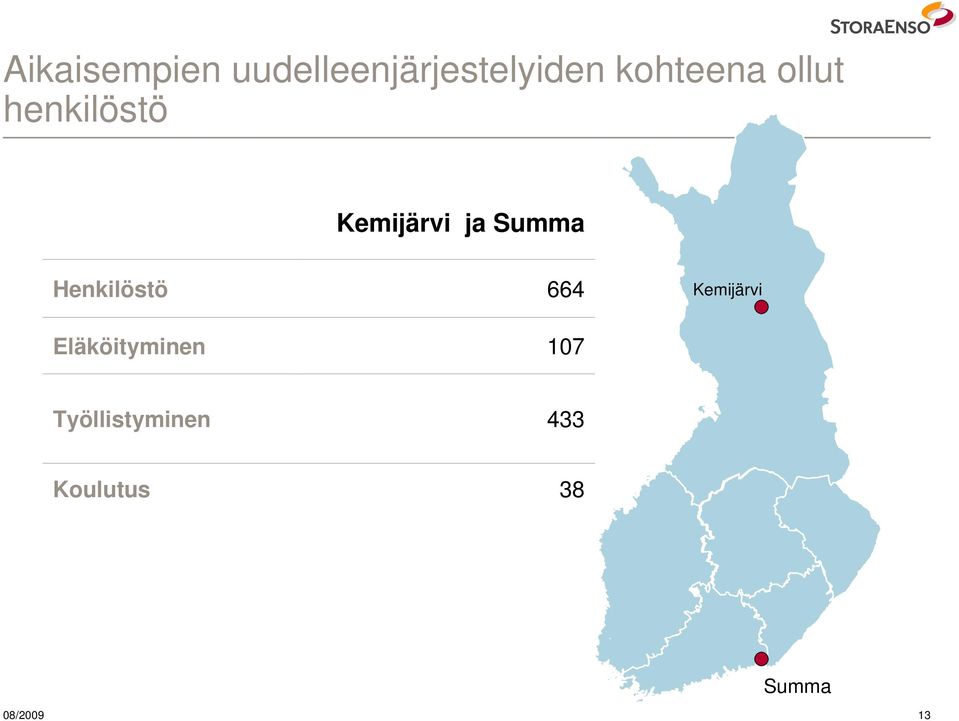 Summa Henkilöstö 664 Kemijärvi