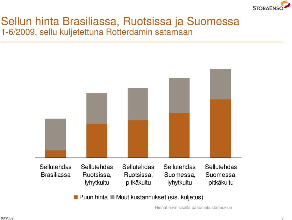 Sellutehdas Ruotsissa, pitkäkuitu Sellutehdas Suomessa, lyhytkuitu Sellutehdas