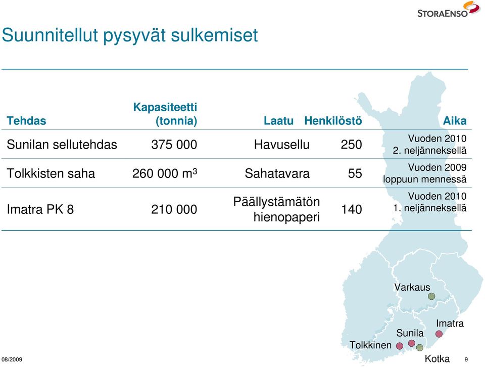 Imatra PK 8 210 000 Päällystämätön hienopaperi 140 Vuoden 2010 2.