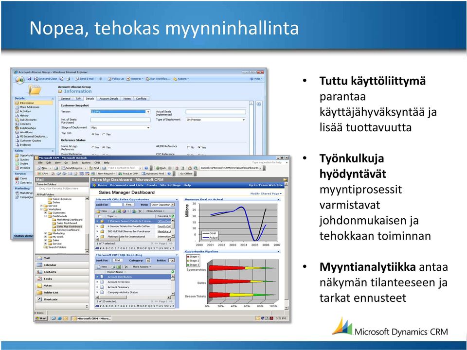 hyödyntävät myyntiprosessit varmistavat johdonmukaisen ja