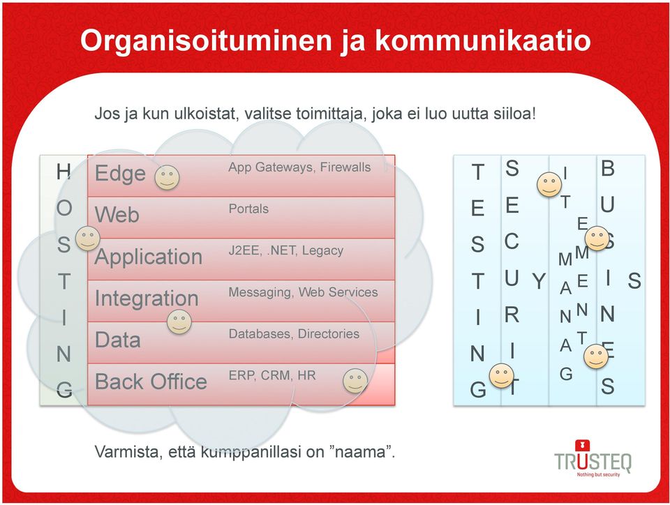 H O dge Web Application ntegration Data Back Office App ateways, Firewalls