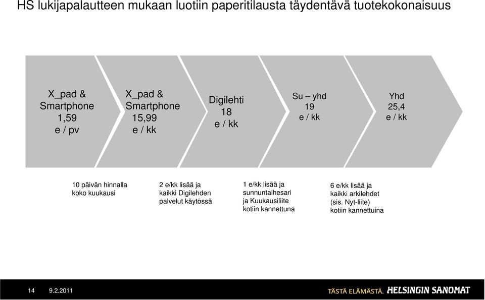 koko kuukausi 2 e/kk lisää ja kaikki Digilehden palvelut käytössä 1 e/kk lisää ja sunnuntaihesari ja