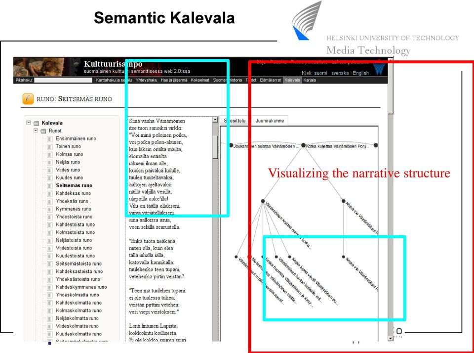 Visualizing