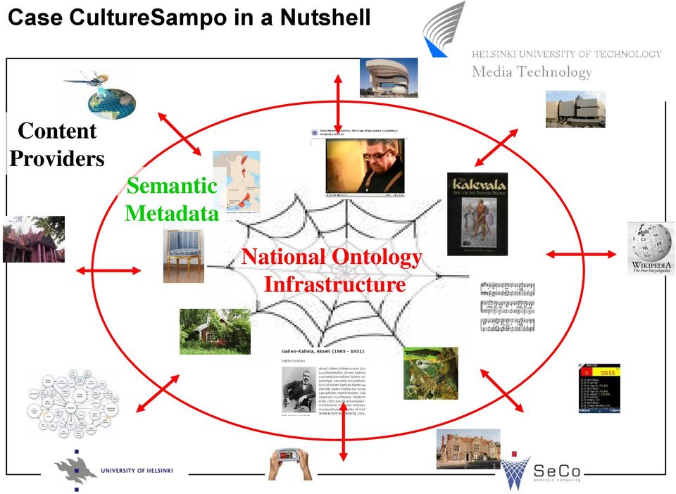 Providers Semantic