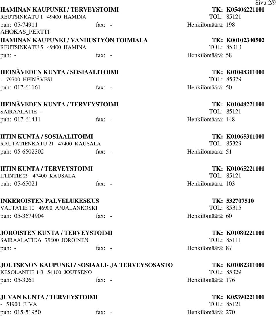 HEINÄVEDEN KUNTA / TERVEYSTOIMI TK: K01048221101 SAIRAALATIE - TOL: 85121 puh: 017-61411 fax: - Henkilömäärä: 148 IITIN KUNTA / SOSIAALITOIMI TK: K01065311000 RAUTATIENKATU 21 47400 KAUSALA TOL: