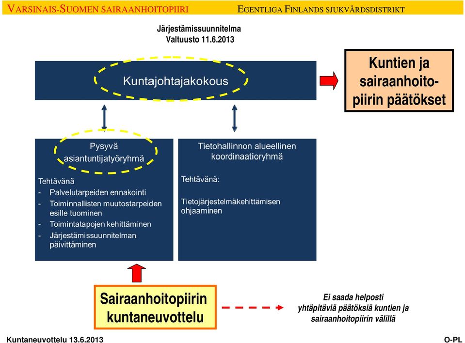 Sairaanhoitopiirin kuntaneuvottelu Ei saada