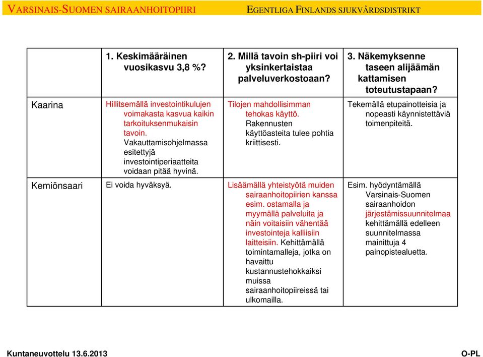 Tilojen mahdollisimman tehokas käyttö. Rakennusten käyttöasteita tulee pohtia kriittisesti. Tekemällä etupainotteisia ja nopeasti käynnistettäviä toimenpiteitä. Kemiönsaari Ei voida hyväksyä.