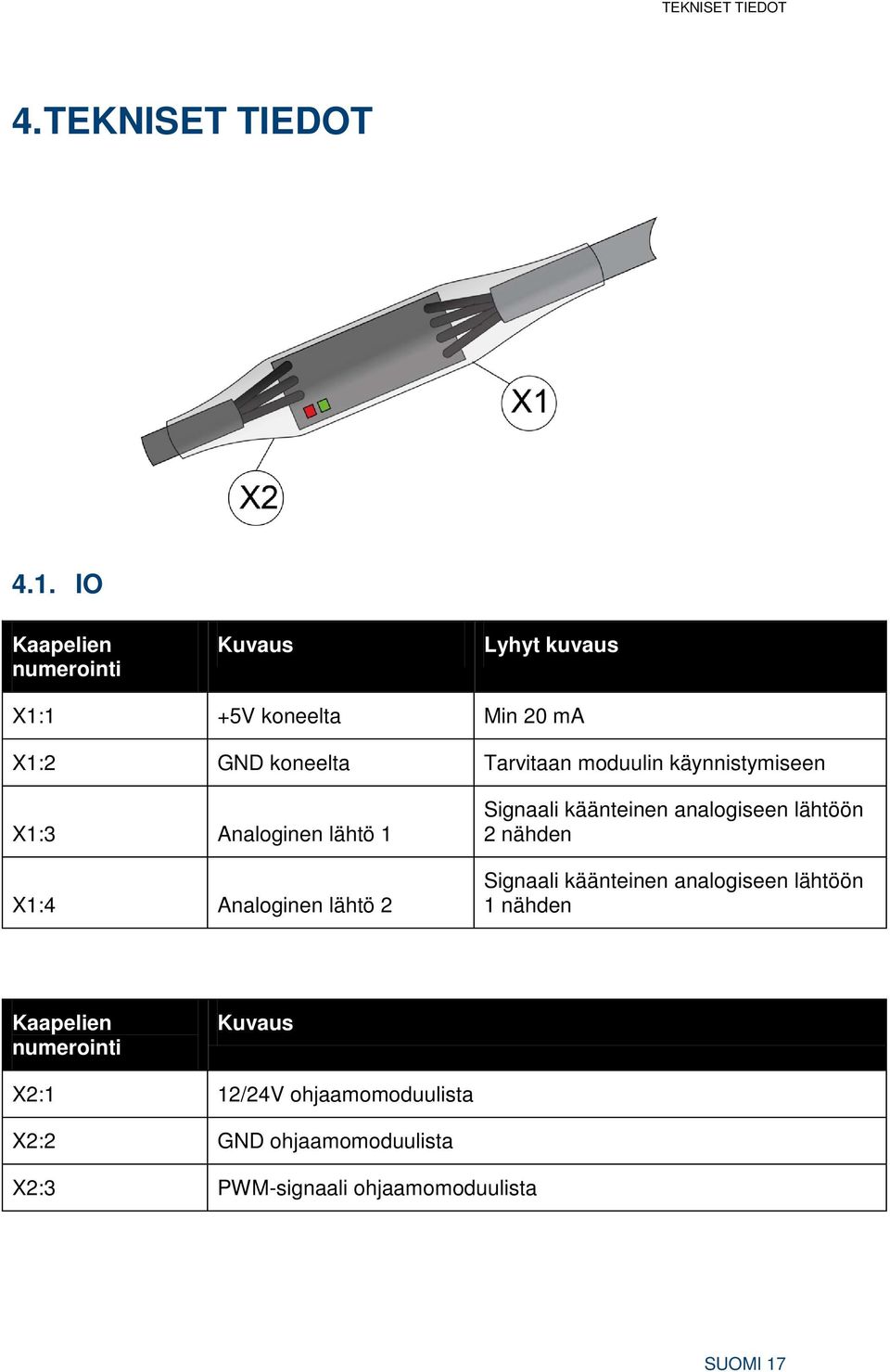 käynnistymiseen X1:3 Analoginen lähtö 1 X1:4 Analoginen lähtö 2 Signaali käänteinen analogiseen lähtöön 2