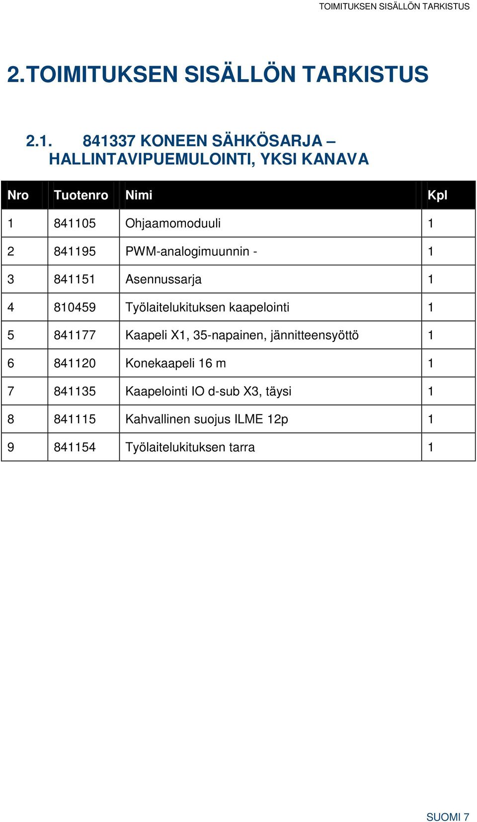 PWM-analogimuunnin - 1 3 841151 Asennussarja 1 4 810459 Työlaitelukituksen kaapelointi 1 5 841177 Kaapeli X1,